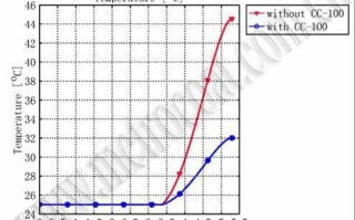 下载开封天气预报15天-天气预报开封天气预报15天