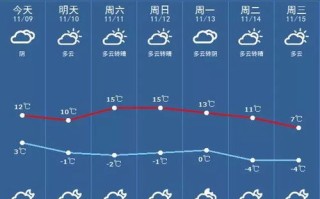 3月份西安天气怎么样-西安天气预报15天气