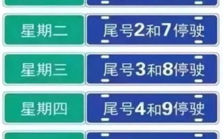 天津今天限行尾号多少钱-天津今天限行尾号多少