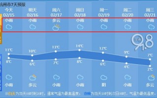 杭州市天气预报15天查询结果-杭州市天气预报15天查询