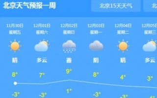 北京一周天气预报15天周北京一个月-北京一周天气预报15天