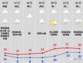 浙江绍兴天气预报15天查询百度地图下载-浙江绍兴天气预报