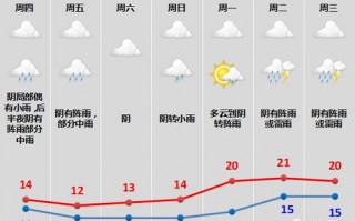 浙江绍兴天气预报15天查询百度地图下载-浙江绍兴天气预报