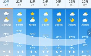 最近十五天的天气预报情况-最近十五天的天气预报情况怎么样