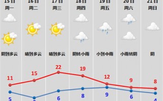 绍兴天气预报30天准确一览表图片大全-绍兴天气预报30天准确