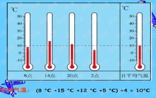 10月14号天气预报查询结果-10月14号天气预报查询