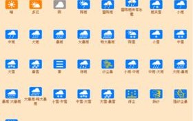 天气预报标志图解-天气预报标志