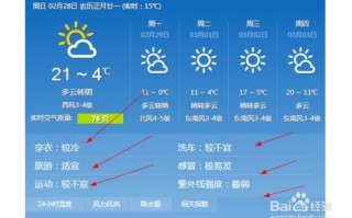 一年前天气预报-一年的天气预报怎么看