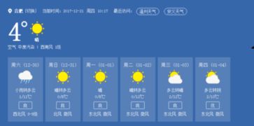 合肥1月份天气预报-合肥未来一周天气预报-第3张图片-雾华天气