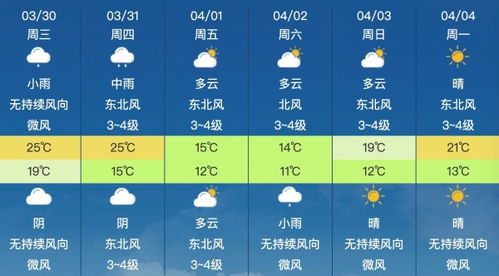 安徽天气预报15天准确一览表图片-安徽天气预报一周-第1张图片-雾华天气