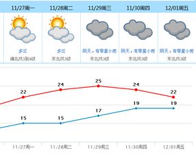 广东省东莞市天气预报网站-广东省东莞市天气-第2张图片-雾华天气