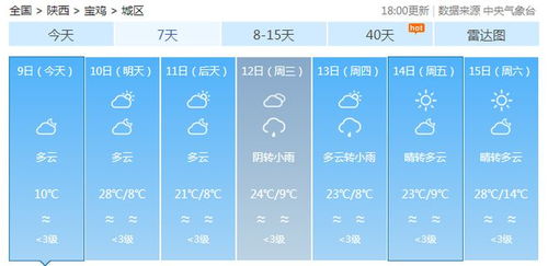 宝鸡天气预报查询-宝鸡天气预报查询一周7天-第3张图片-雾华天气