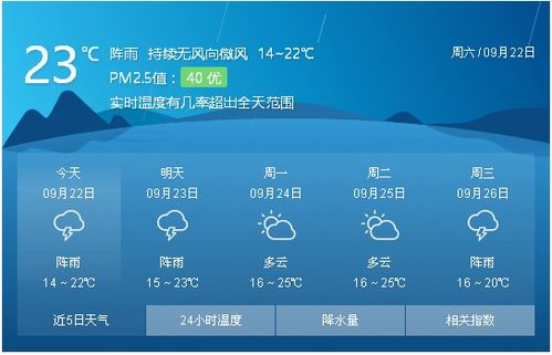 昆明天气预报一周7天-昆明天气预报一周7天天气-第3张图片-雾华天气