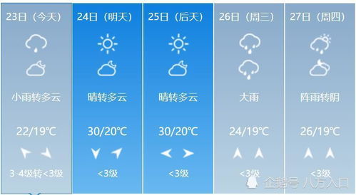 洛阳天气预报15天查询结果漯河-洛阳天气预报15天查询-第1张图片-雾华天气