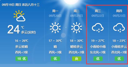 宝鸡天气预报30天-宝鸡天气预报30天查询百度百科-第2张图片-雾华天气