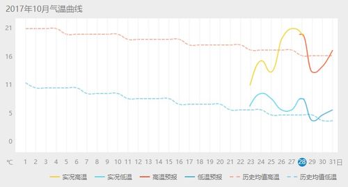 山西晋城天气预报15天气-山西晋城天气预报15天-第2张图片-雾华天气