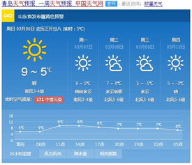 阜阳天气预报30天查询-阜阳天气预报30天查询上海-第1张图片-雾华天气