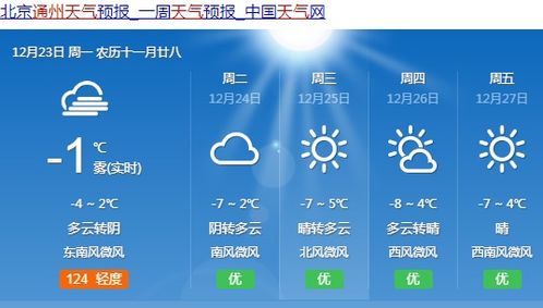 乐山天气预报一周7天查询结果-乐山天气预报一周7天-第1张图片-雾华天气