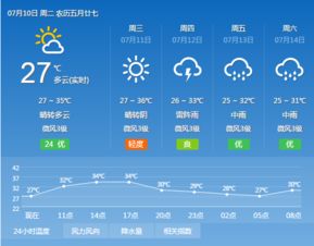 紫云天气预报24小时查询-天气预报24小时查询-第3张图片-雾华天气