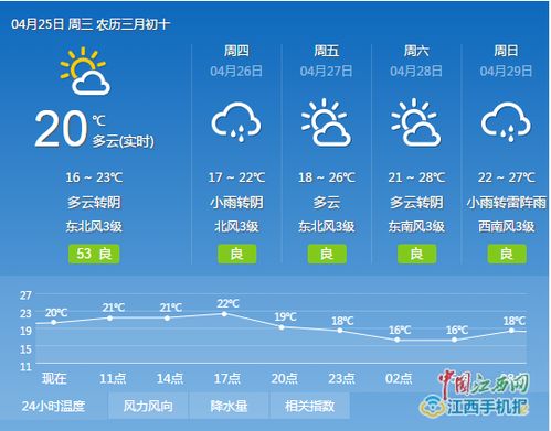南昌天气预报30天准确-南昌天气预报30天准确一个月查询天气网-第1张图片-雾华天气