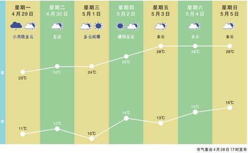 河南开封天气预报15天查询2345-河南开封天气预报15天查询-第3张图片-雾华天气