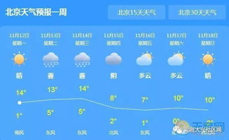 免费天气预报电话-免费天气预报电话号码-第1张图片-雾华天气