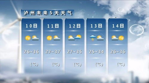 泸州天气预报一周7天-泸州天气预报一周7天复杂事情简单做-第2张图片-雾华天气