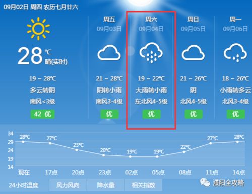 未来60天天气预报-60天天气预报-第2张图片-雾华天气