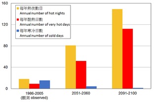 香港天气预报30天穿衣指南-香港天气预报30天-第1张图片-雾华天气