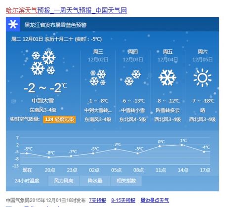 香港天气预报30天穿衣指南-香港天气预报30天-第2张图片-雾华天气