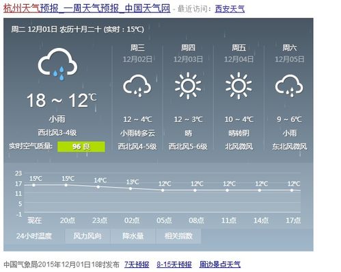 香港天气预报30天穿衣指南-香港天气预报30天-第3张图片-雾华天气