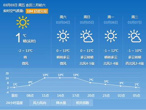 河南省未来10天天气信阳天气预报-河南省未来10天天气-第1张图片-雾华天气