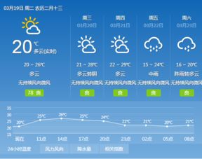 河南省未来10天天气信阳天气预报-河南省未来10天天气-第2张图片-雾华天气