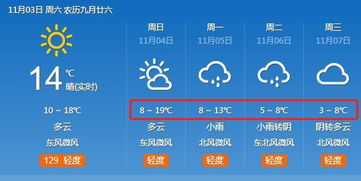 48小时分时段天气预报-实时天气48小时-第3张图片-雾华天气