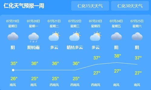 本地天气预报-本地天气预报下载安装-第2张图片-雾华天气
