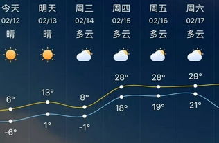 天气预报号码是121吗-天气预报是114还是121-第1张图片-雾华天气