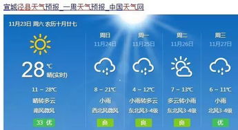 天气预报号码是121吗-天气预报是114还是121-第2张图片-雾华天气
