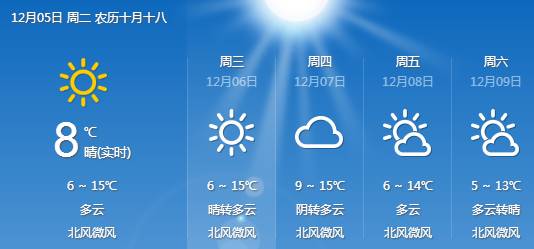 天气预报号码是121吗-天气预报是114还是121-第3张图片-雾华天气