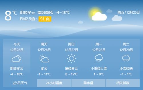 许昌天气预报30天查询-许昌天气预报30天查询百度-第2张图片-雾华天气