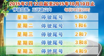 北京车辆限号查询-北京车辆限号查询2024年1月1日限行-第3张图片-雾华天气