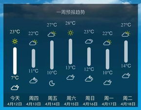 唐山天气预报30天查询结果-唐山天气预报30天查询-第1张图片-雾华天气