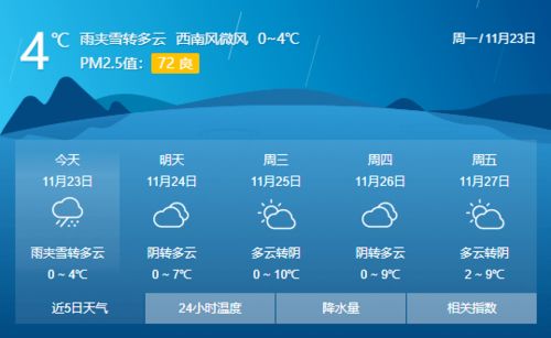 下载河南天气预报-下载河南天气预报-第2张图片-雾华天气