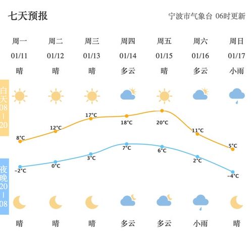 宁波气象台最新天气预报-宁波气象实时天气发布-第1张图片-雾华天气