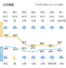 宁波气象台最新天气预报-宁波气象实时天气发布-第2张图片-雾华天气