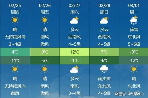 铁岭天气预报15天查询-铁岭天气预报15天查询最新消息及时间-第2张图片-雾华天气