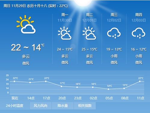 全国主要城市县天气预报查询-全国城市县区天气预报-第1张图片-雾华天气