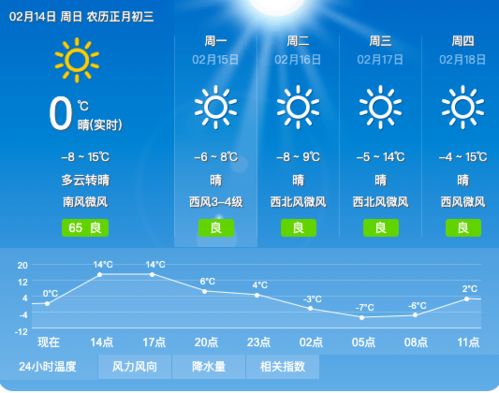 全国主要城市县天气预报查询-全国城市县区天气预报-第3张图片-雾华天气