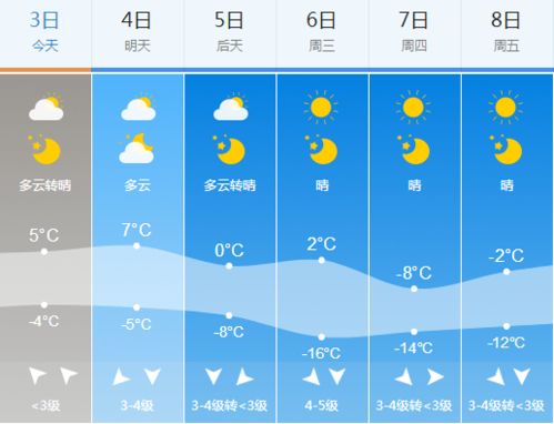 重庆市天气预报30天查询百度百科电话-重庆市天气预报30天查询百度-第2张图片-雾华天气