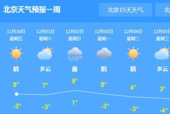 北京一周天气预报15天周北京一个月-北京一周天气预报15天-第1张图片-雾华天气