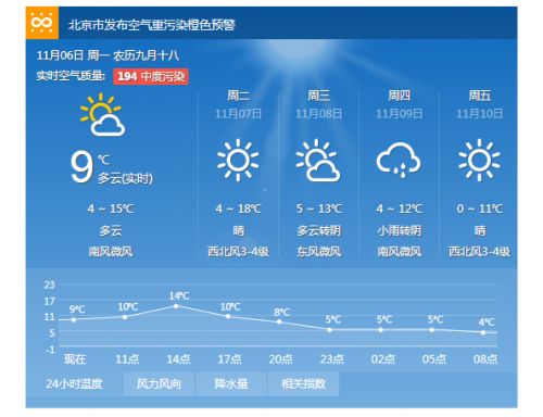 北京一周天气预报15天周北京一个月-北京一周天气预报15天-第3张图片-雾华天气